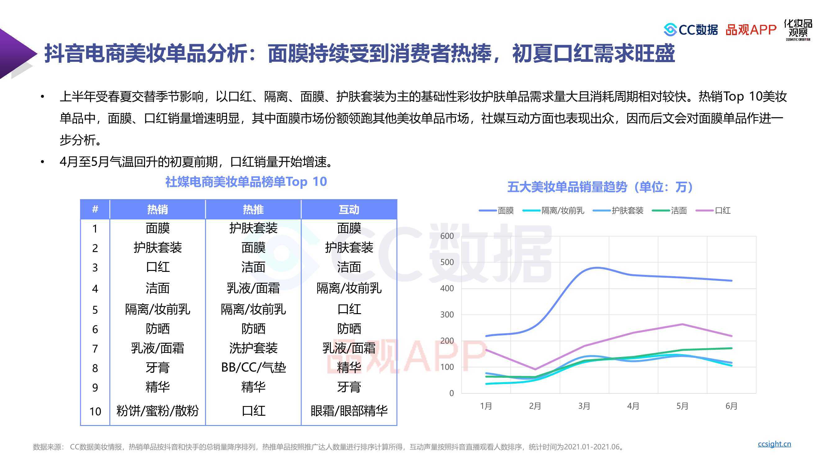 二四六天天好944cc彩资料全 免费一二四天彩,数据导向设计解析_潮流版81.290