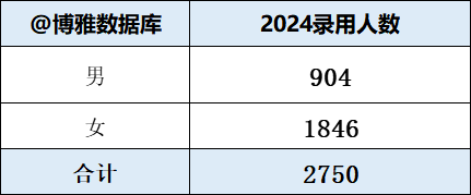 2024管家婆资料大全免费,实地计划设计验证_Gold45.832