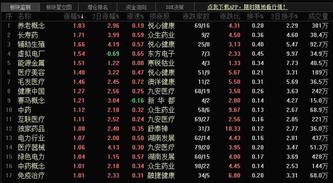 项目实战 第378页