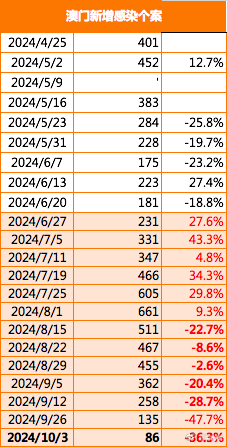 2024年新澳门大众网站,新兴技术推进策略_安卓版52.633