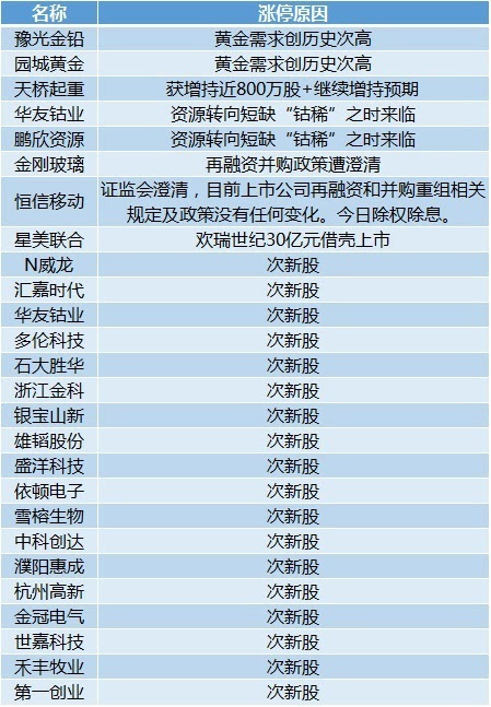 新澳天天开奖资料大全最新53,定性分析解释定义_定制版76.196