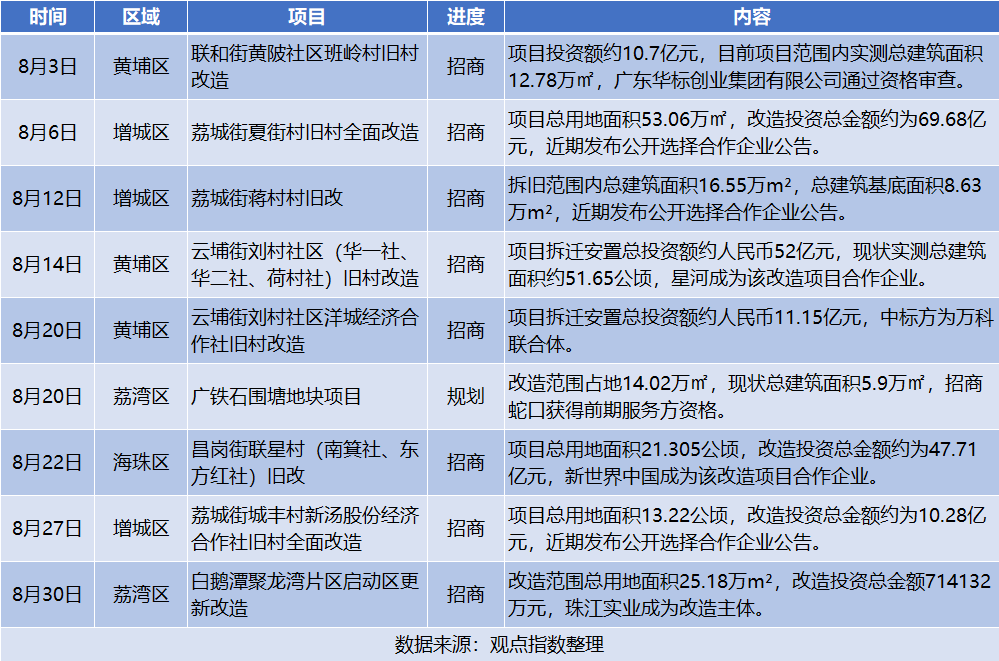 项目实战 第376页