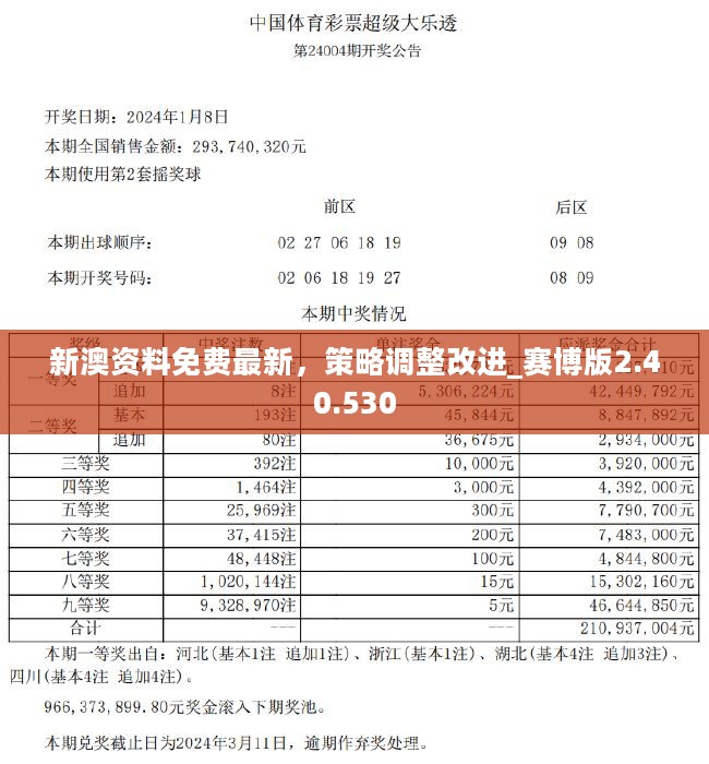 新澳2024年精准特马资料,科学数据解释定义_set75.959