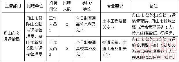 尖山区防疫检疫站最新招聘信息与招聘动态解析