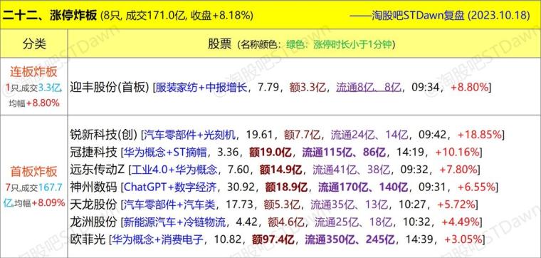 精准一肖100%免费,数据资料解释定义_bundle14.978