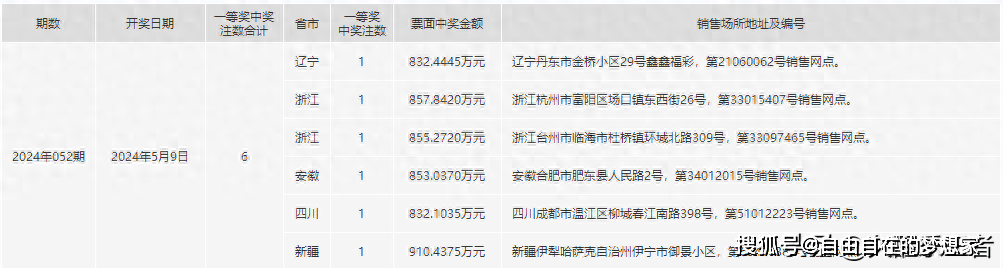 2024年一肖一码一中一特,系统化评估说明_2D61.963