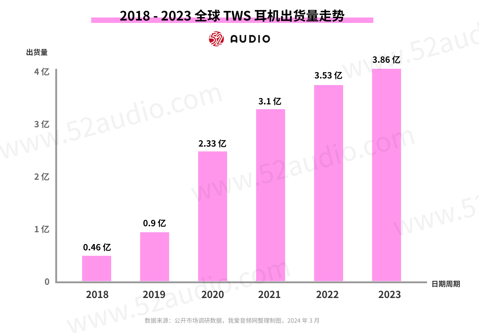 2024年开放式无线耳机技术创新与市场潜力探索