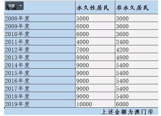 澳门开奖结果开奖记录表一,持久性计划实施_高级款94.28