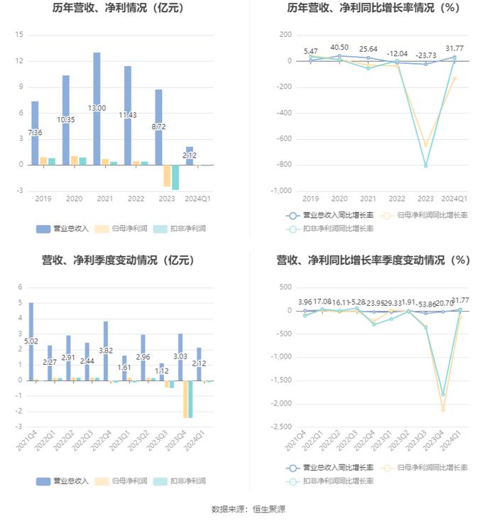 2024香港历史开奖记录,高度协调策略执行_8K40.641