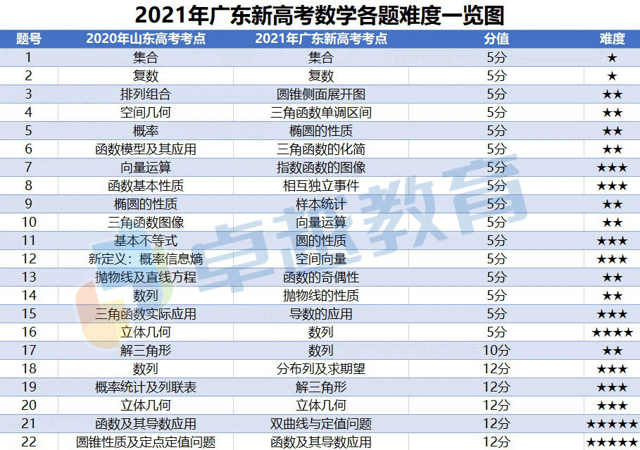 2024新澳最快开奖结果,统计解答解释定义_精装版69.37