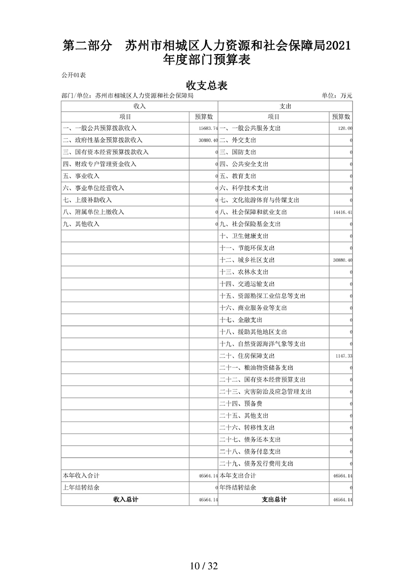 相城区人力资源和社会保障局最新项目概览与动态