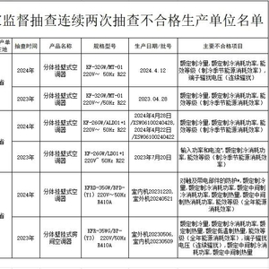 飞鹤奶粉抽检不合格事件，官方回应引发公众关注热议