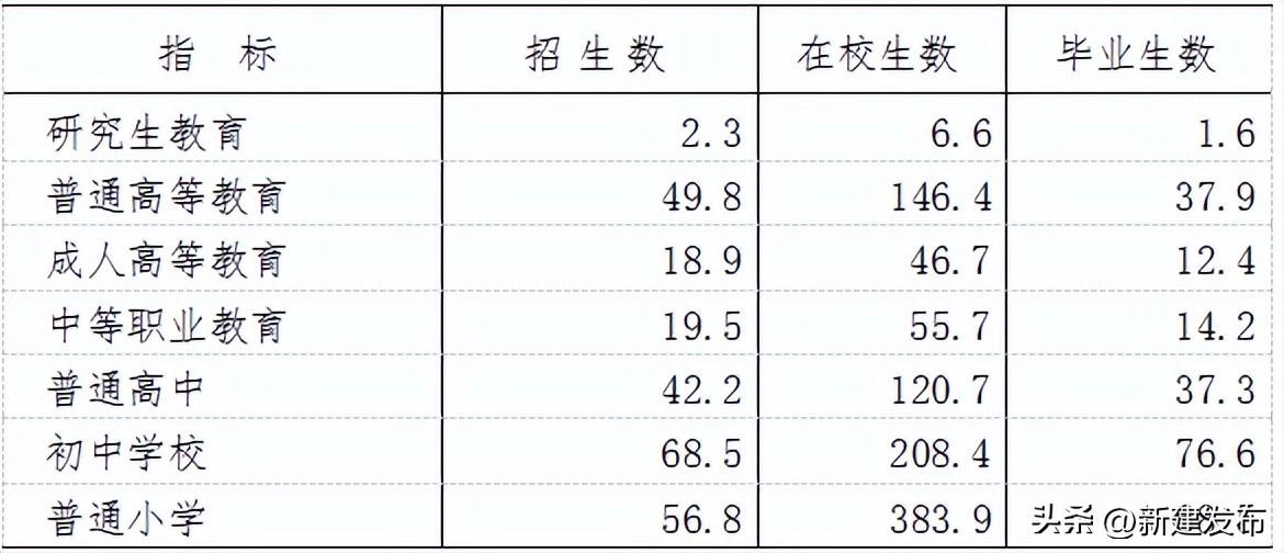 金秋十一月，国民经济运行五大亮点闪耀