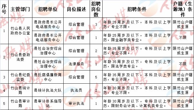 连山区初中招聘启事，最新职位信息与要求概览