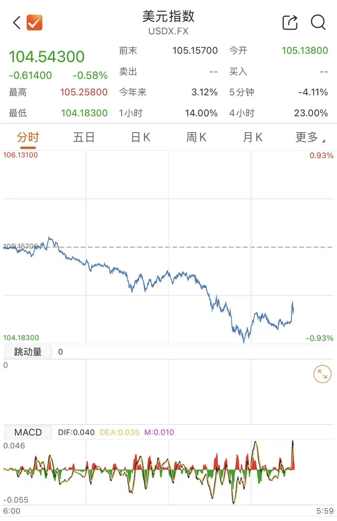 美联储降息背后的股市深层反应分析