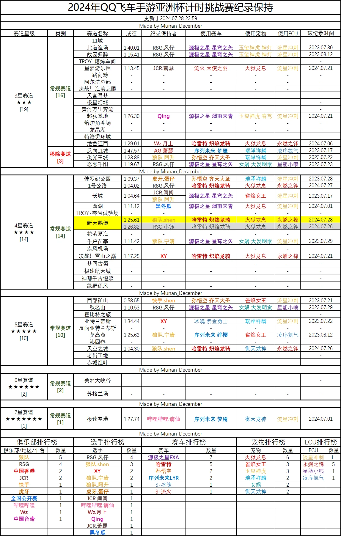 澳门六开奖结果2024开奖记录查询表,可靠性执行方案_进阶款62.765