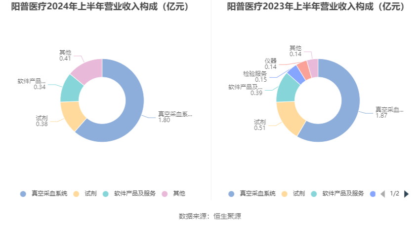 2024香港开奖记录,全面分析解释定义_精英款30.527