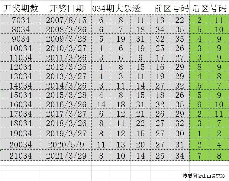 2024年新溪门天天开彩,精准实施分析_5DM12.215