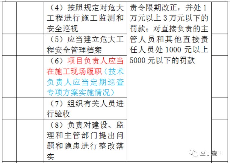 项目实战 第212页