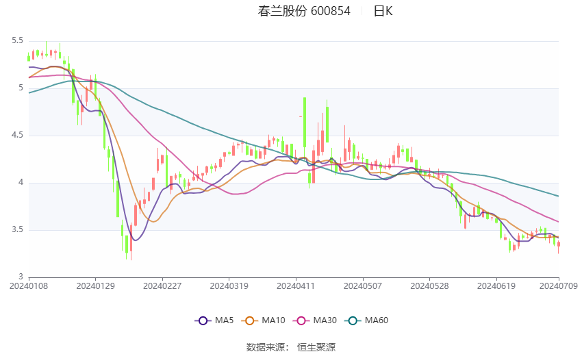 第1021页