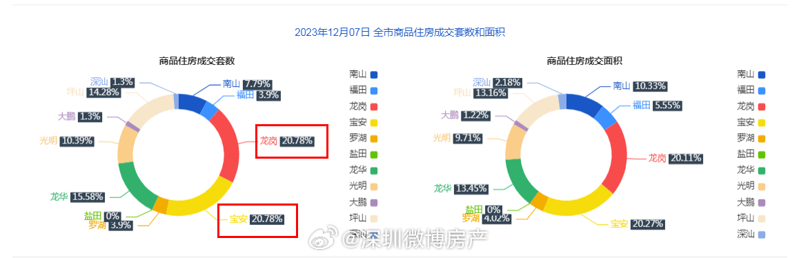 一肖一码一一肖一子深圳,全面数据应用分析_Surface45.844