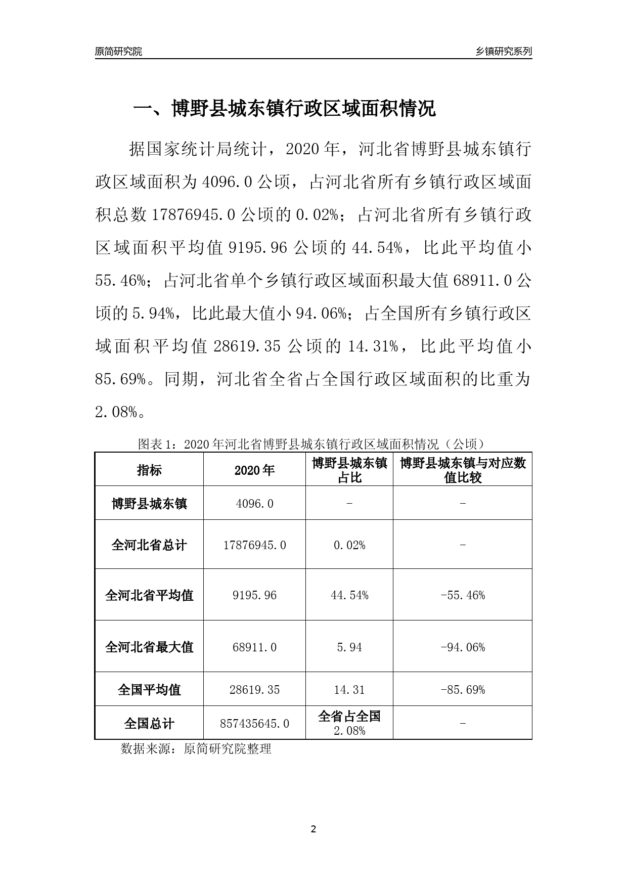 博野县数据和政务服务局最新发展规划深度研究