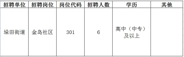 虎丘区成人教育事业单位招聘新动态及其行业影响分析