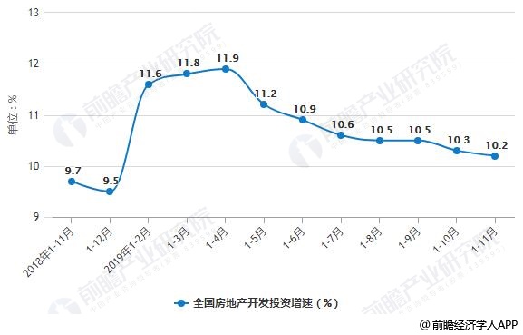 明年消费市场趋势分析与展望，总体态势及展望分析