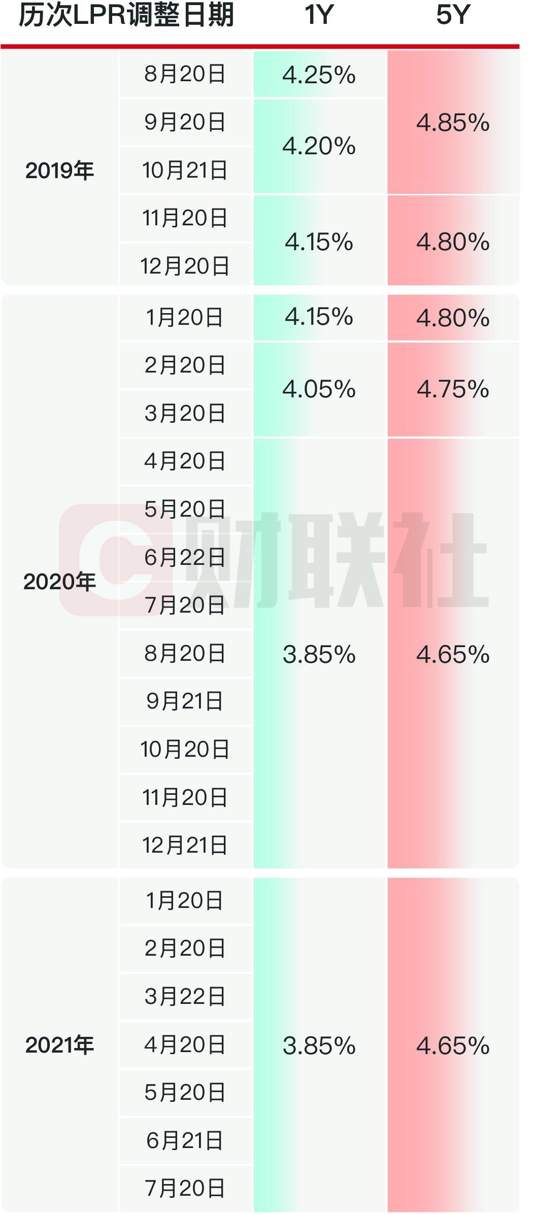 市场观察，LPR利率维持不变背后的经济考量分析