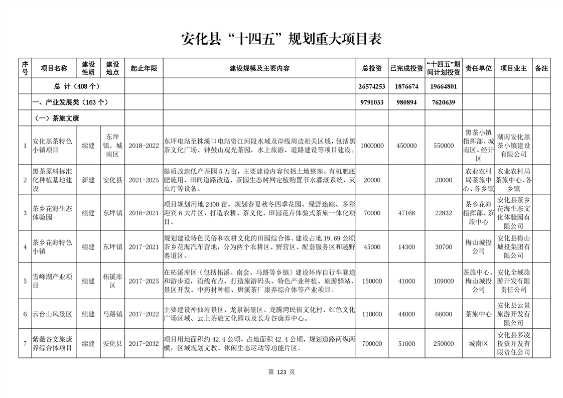 安化县教育局最新发展规划概览