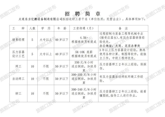 项目实战 第193页