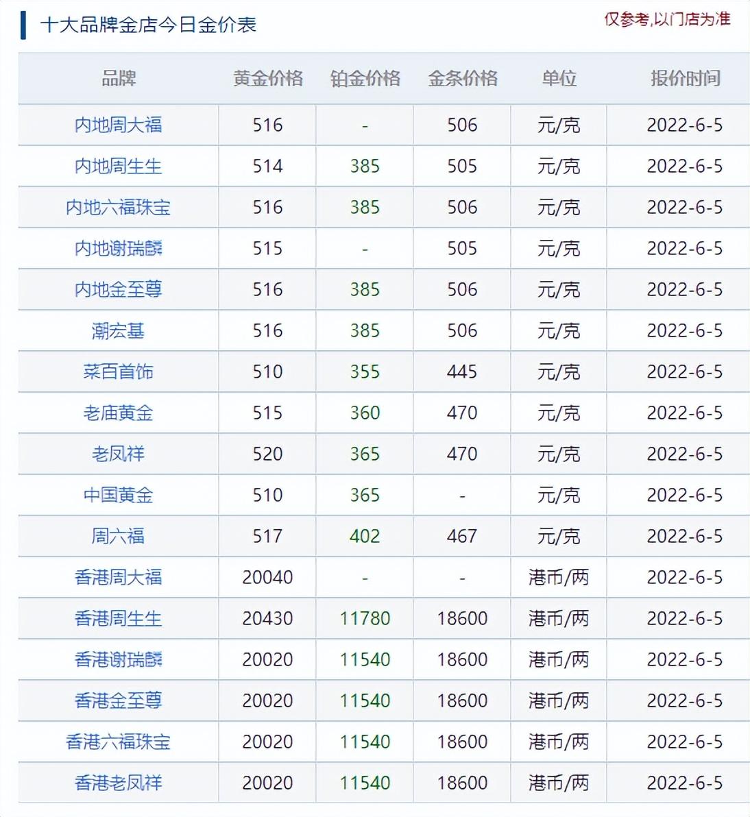 金价暴涨引发纠纷，金店拒发货需赔15万差价，事件背后的法律与商业逻辑探究