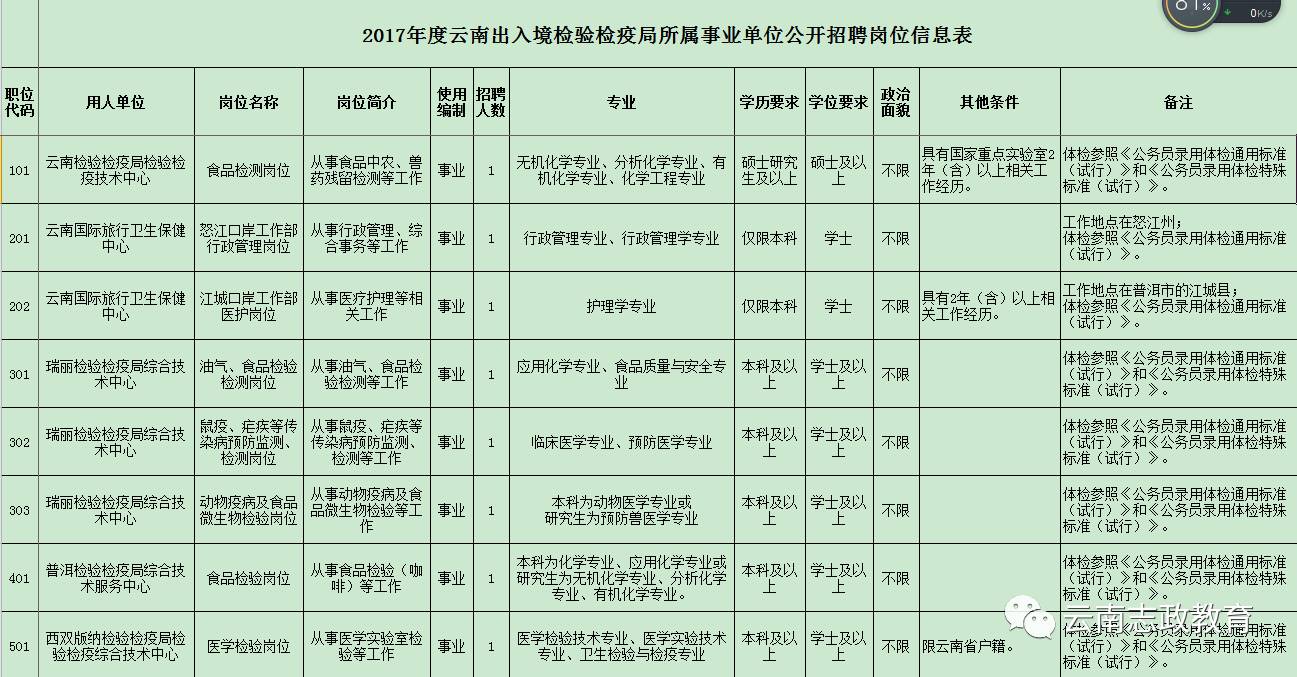 攸县防疫检疫站最新招聘信息与职业机遇探讨