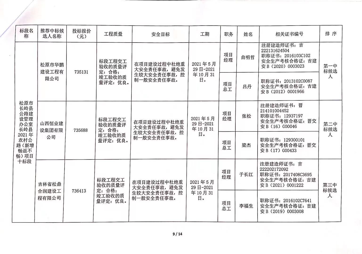 安福县级公路维护监理事业单位最新项目概览