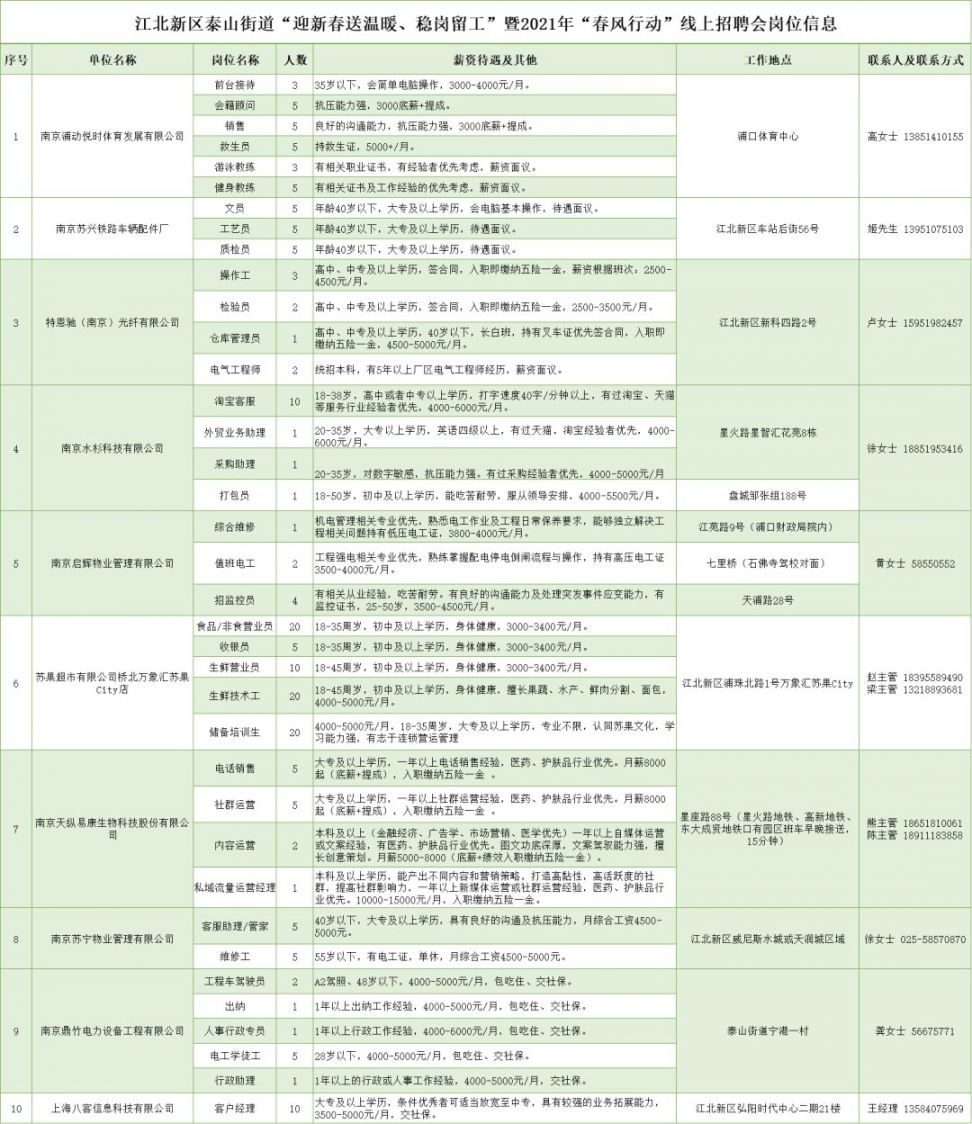 新区街道最新招聘信息汇总