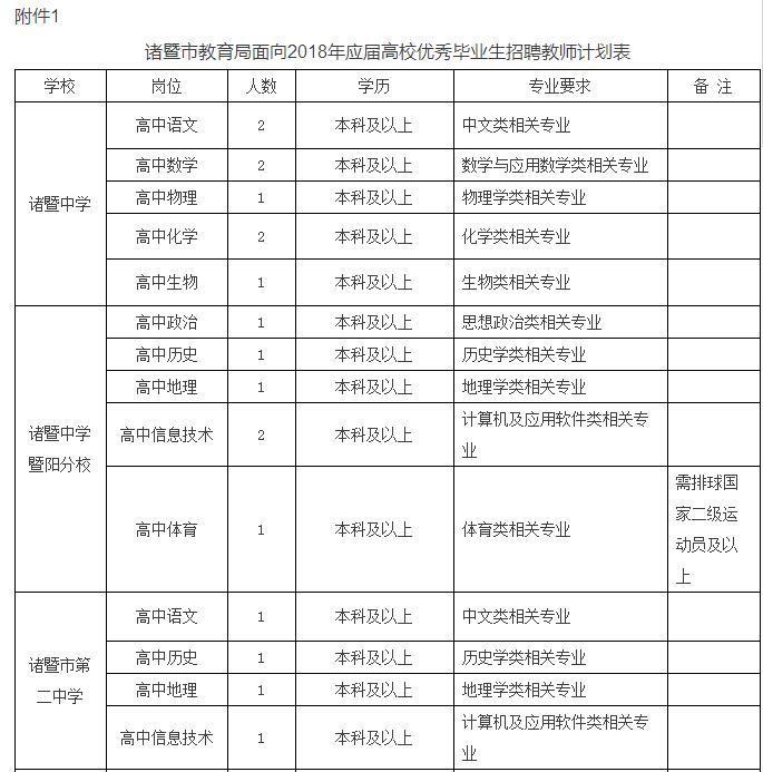 诸暨市住房和城乡建设局最新招聘信息汇总