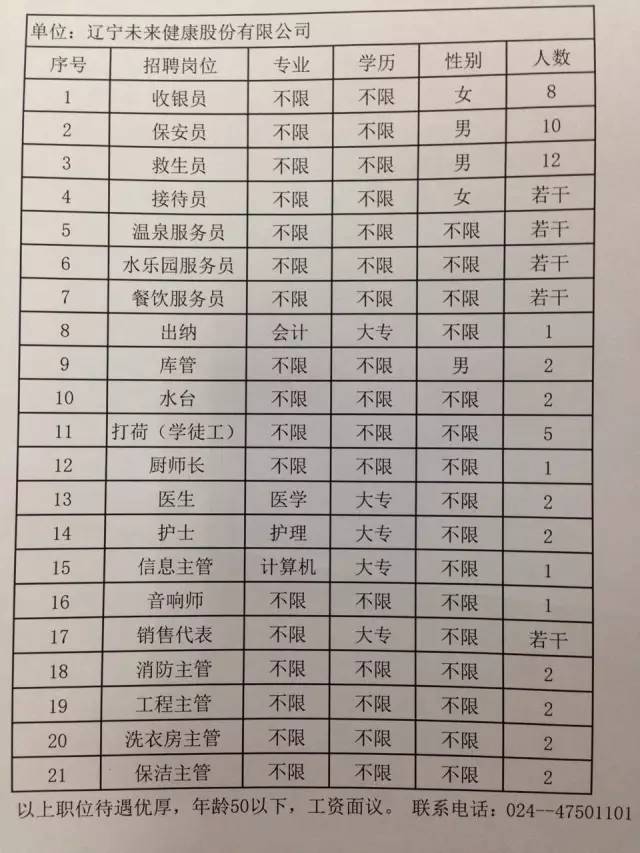 白旄镇最新招聘信息汇总