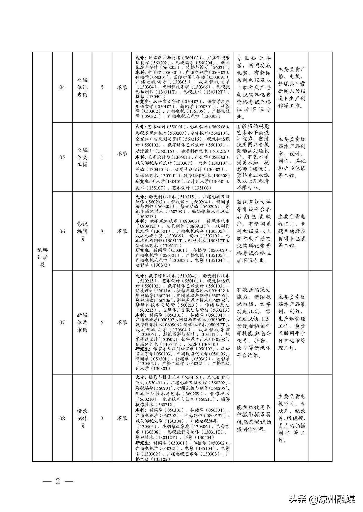 泾源县县级公路维护监理事业单位招聘公告发布