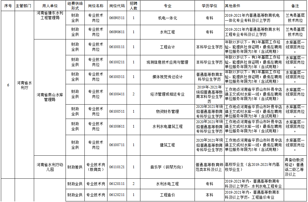 哈巴河县托养福利事业单位新项目，托起民生之光，共筑美好明天