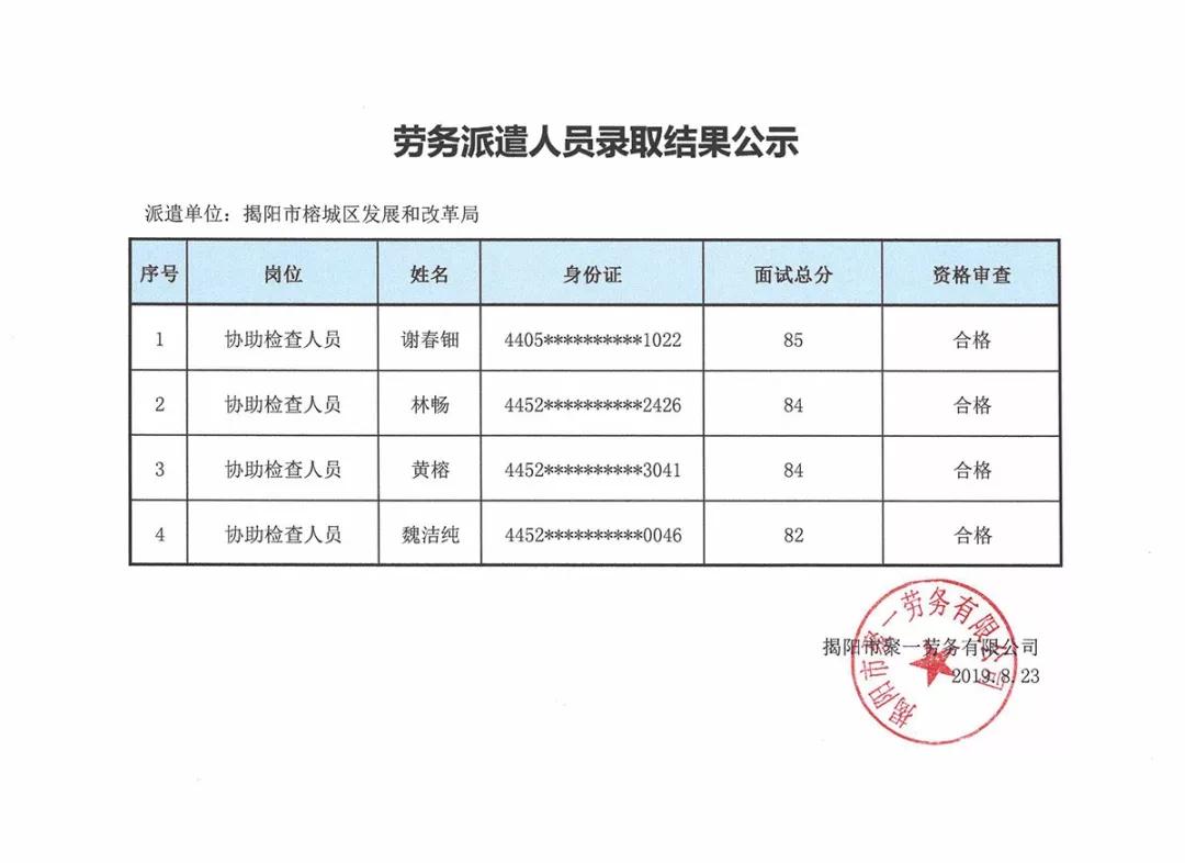 申扎县发展和改革局最新招聘概览