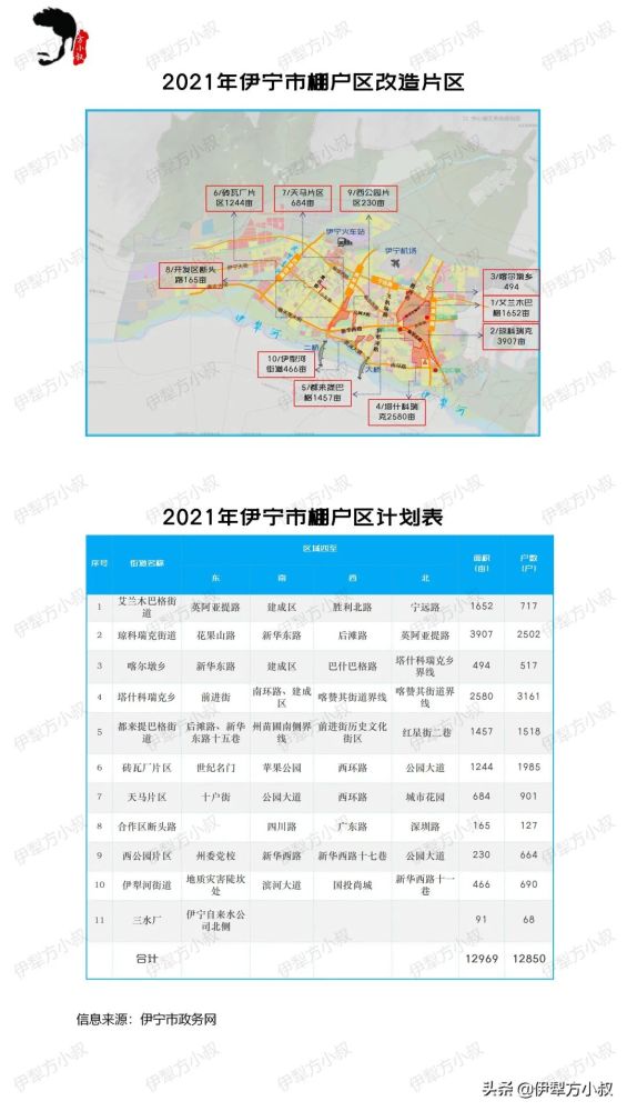 伊宁市统计局发展规划，迈向数据驱动的未来之路