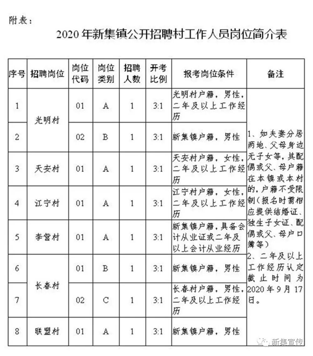 尹家洼村民委员会最新招聘启事概览