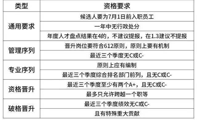 京东与字节年终奖揭秘，大厂福利如何评判？高绩效员工获丰厚奖励！