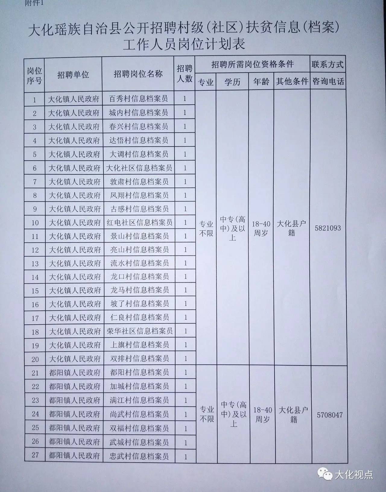 机公村最新招聘信息汇总