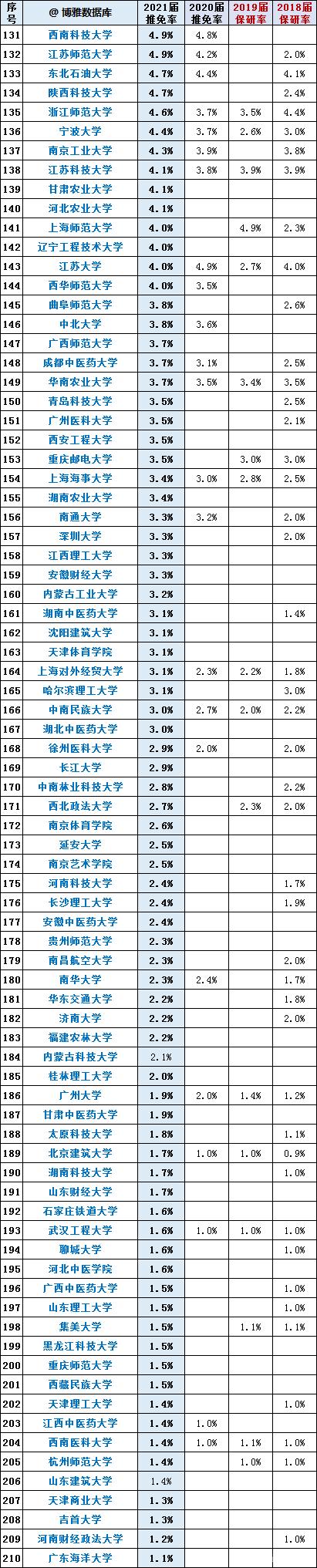 行业动态 第152页