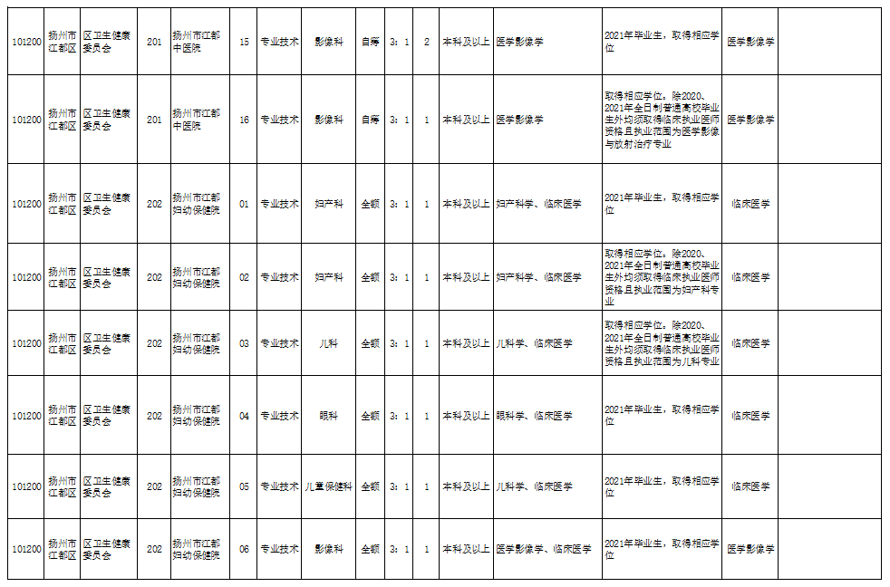 豆公乡最新招聘信息汇总