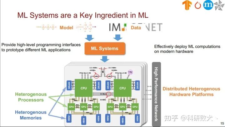 探索未来，我期待的2024年最佳MLSys相关工作展望