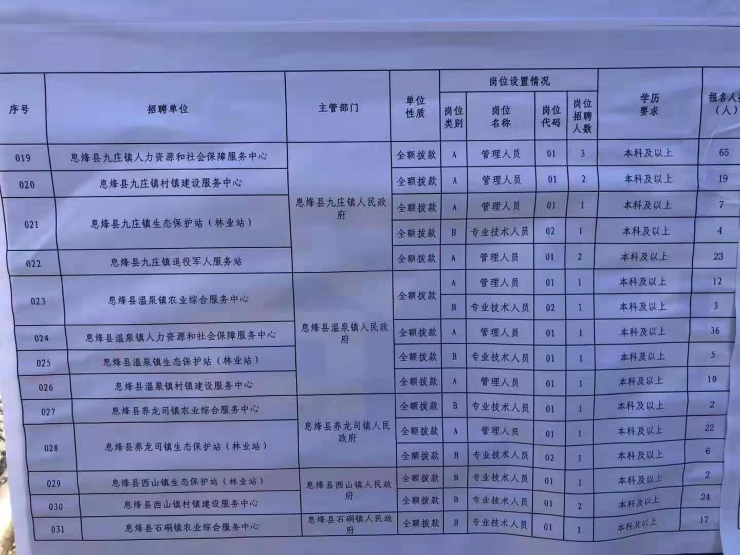 陆河县特殊教育事业单位招聘最新信息及解读