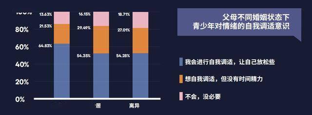 项目实战 第172页