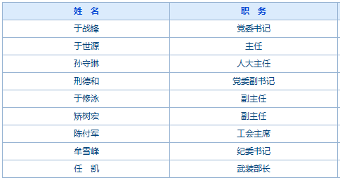 道东街道人事任命揭晓，塑造未来，激发新动能活力